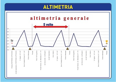 altimetria percorso